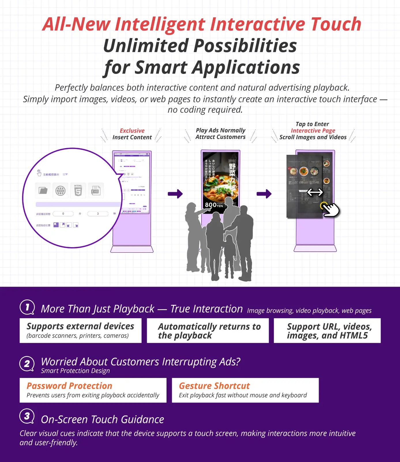 All You Need Is One AIO Digital Signage, IPS LCD Panel, Ultra-Slim Bezel Design, Excellent Heat Dissipation