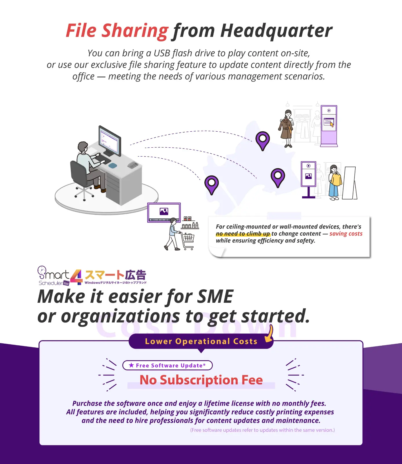 File Sharing from Headquarter, No Subscription Fee, Free Software Update