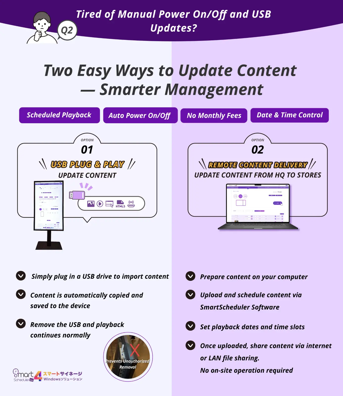 Two Easy Ways to Update Content-Smarter Management, USB Plug & Play,Remote Content Delivery