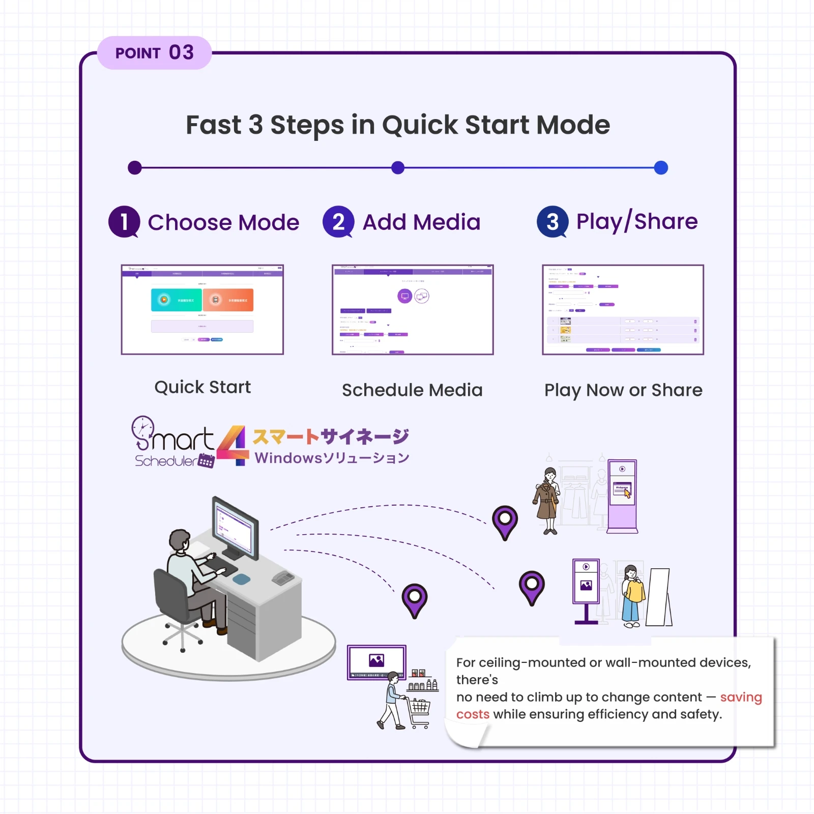 Quick Start mode in three steps: choose mode, add media, then play or share the schedule remotely
