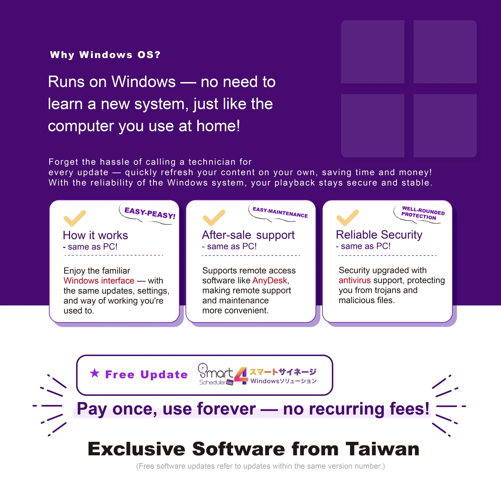 Why Windows OS ? Runs on Windows -no need to Learn a new system, just like the Computer you use at home!