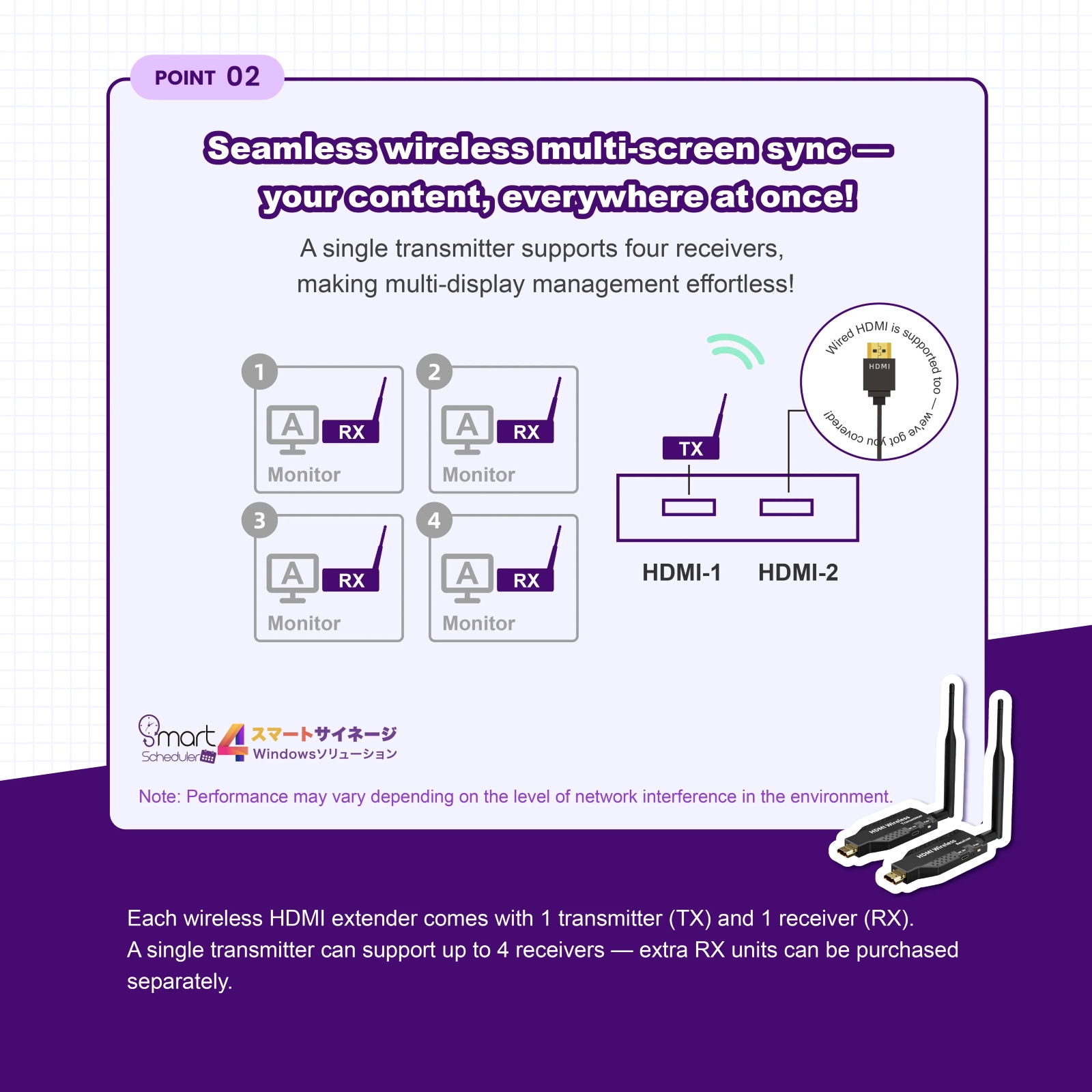 Seamless wireless multi-screen sync, your content, everywhere at once!