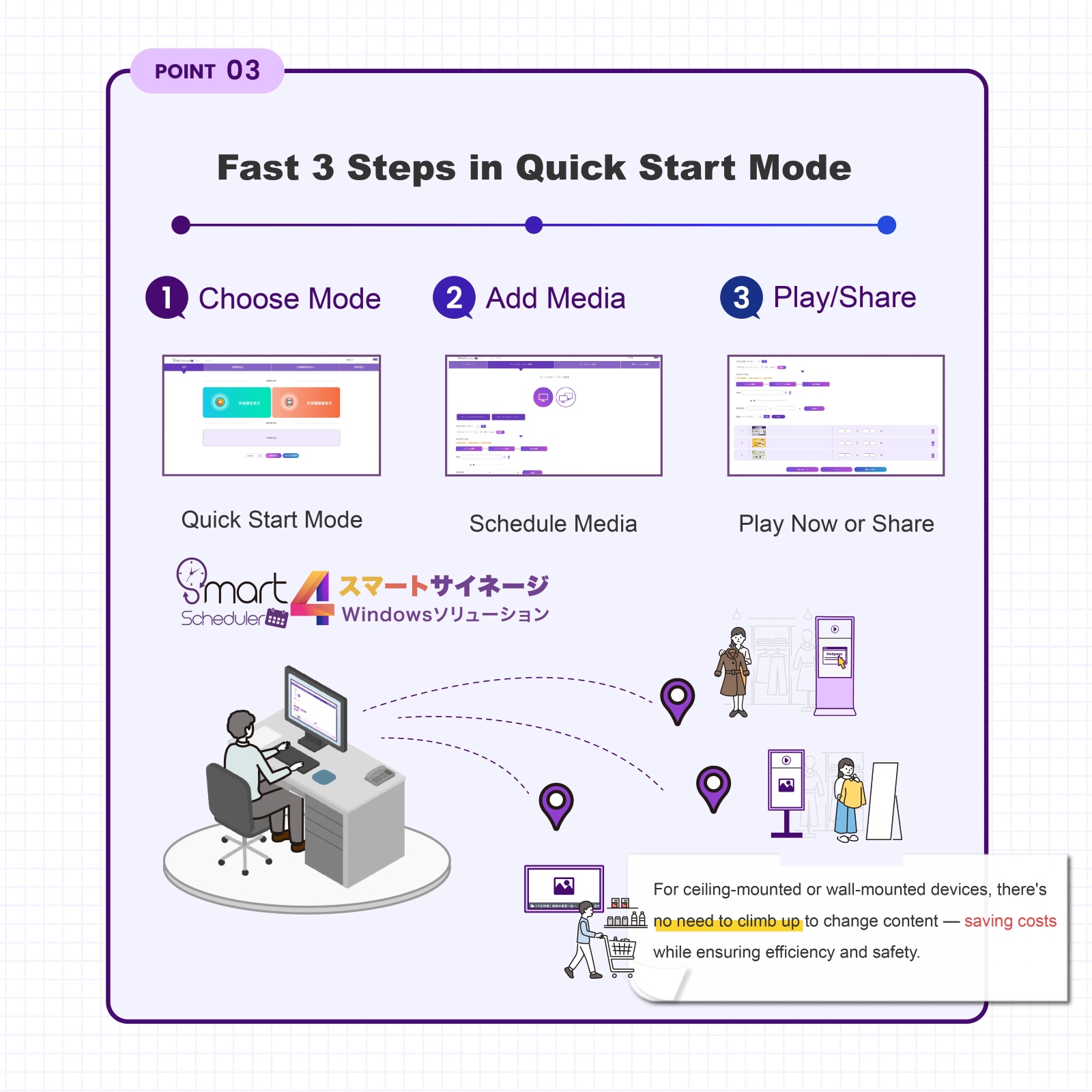 Fast 3 Steps in Quick Start Mode