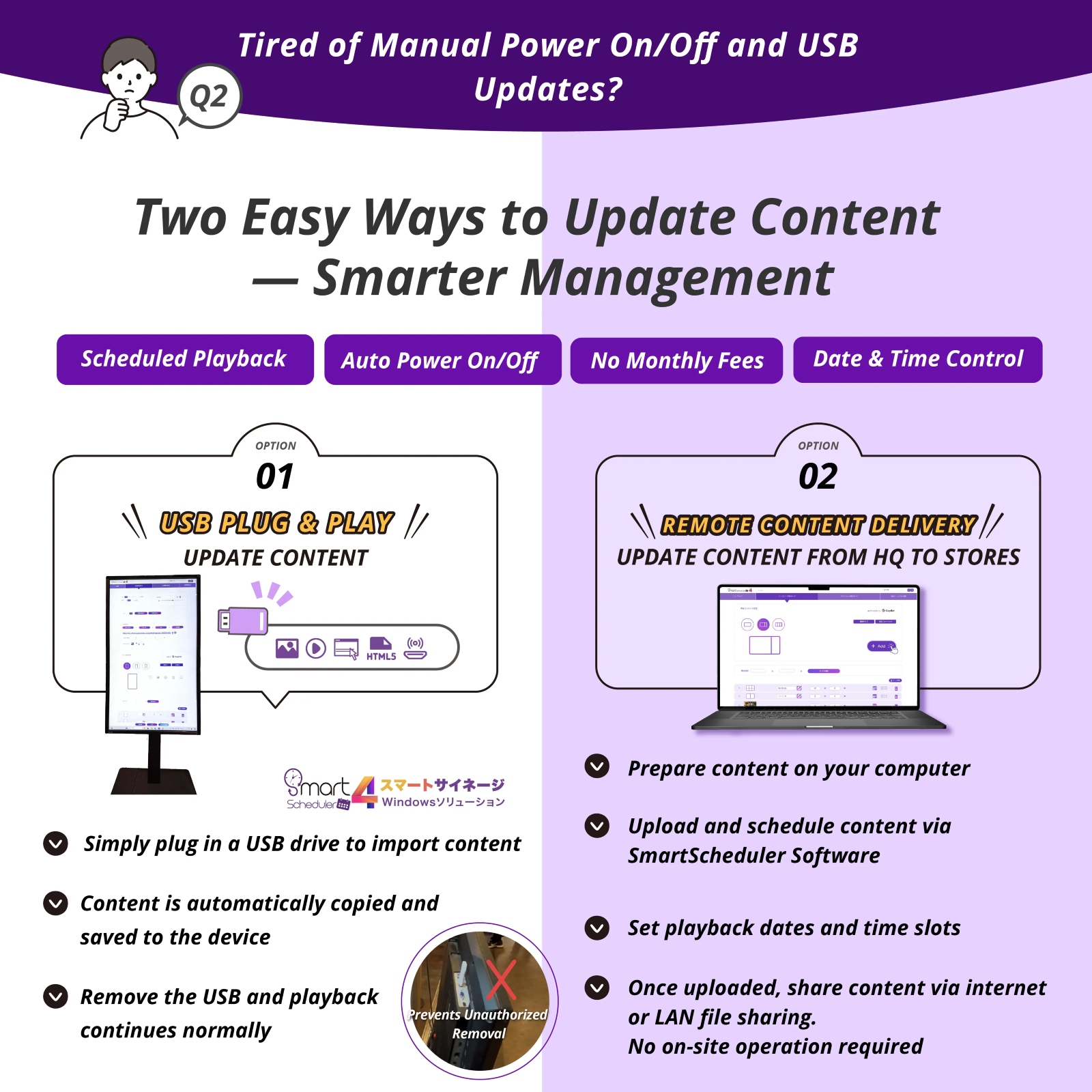 Two Easy Ways to Update Content - Smarter Management, UsB Plug & Play,Remote Content Delivery