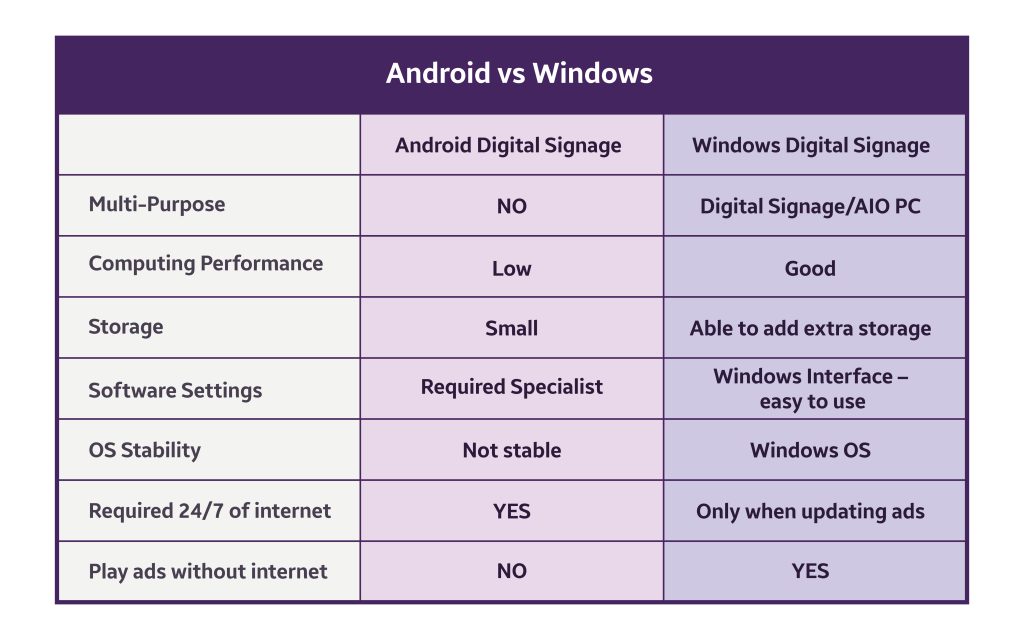 digital signage comparison chart